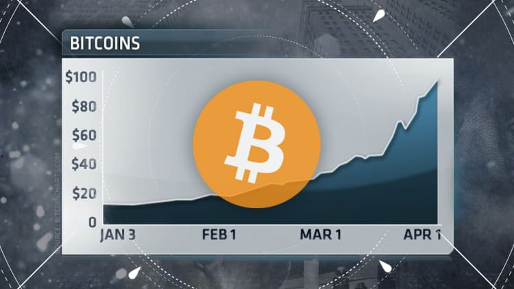 CNBC chart from 2013 showing Bitcoin's price rising toward the $100 milestone during early mainstream media coverage.