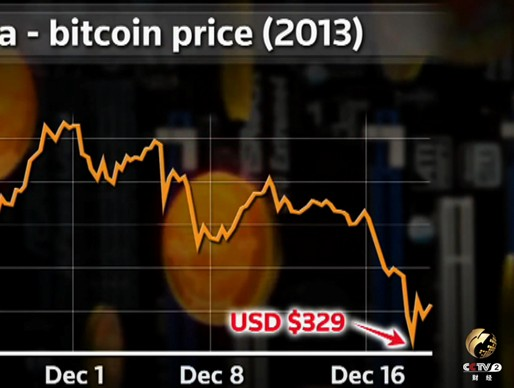 A screenshot from a CCTV news broadcast showing the December 2013 Bitcoin price chart crashing down to 329 USD, capturing a historic market crash and early Bitcoin nostalgia.